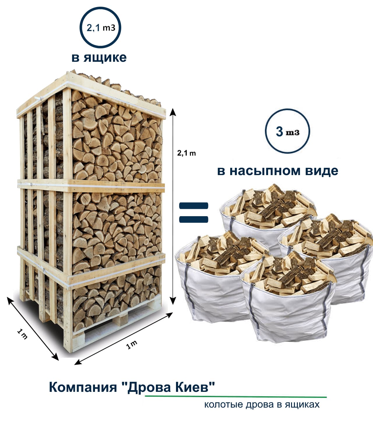 Объем дров. Ящик для дров. Дрова колотые в ящиках. Дрова в ящиках сухие. Береза дрова в ящиках.